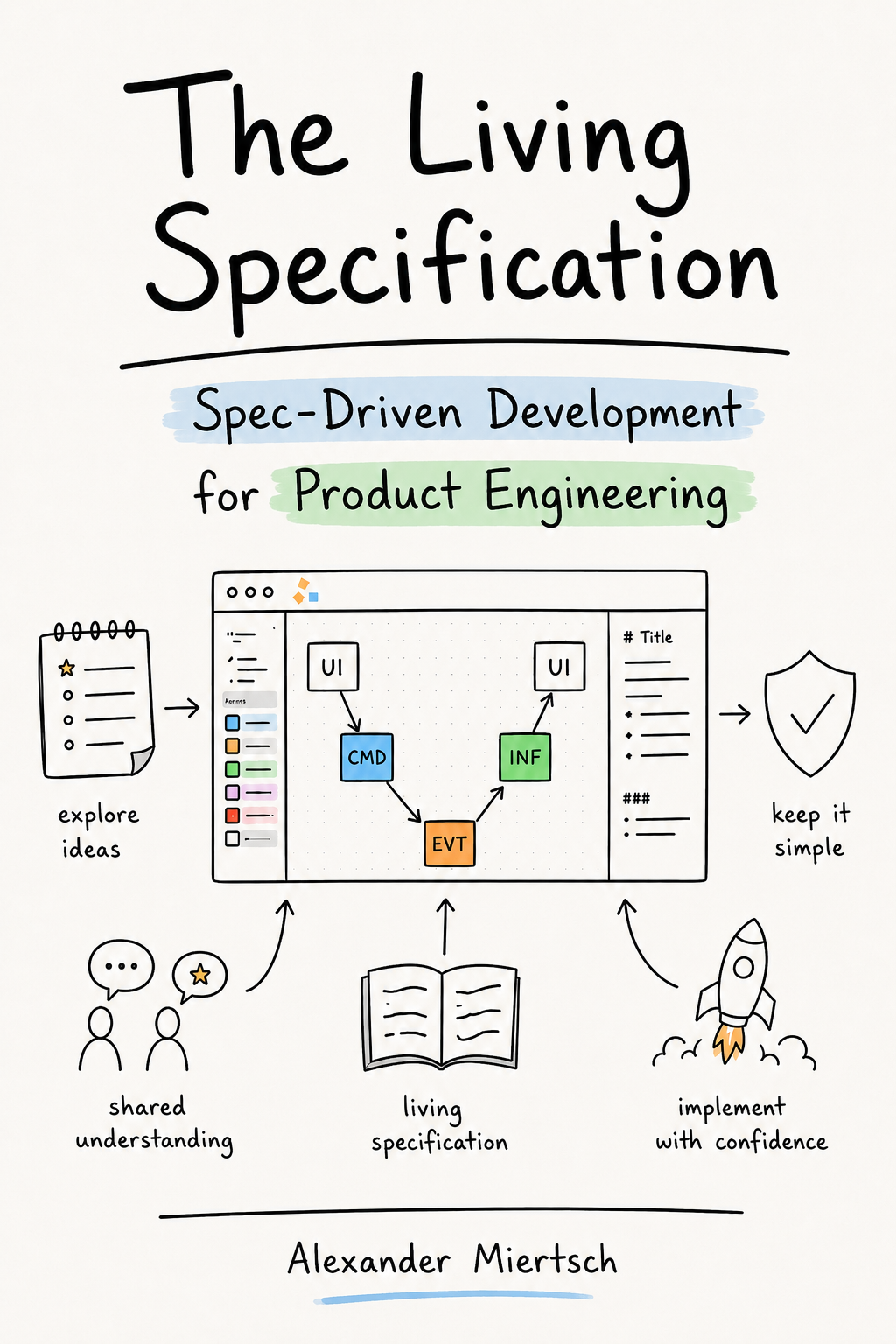 The Living Specification